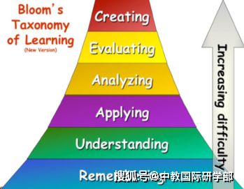 研學(xué)旅行中PBL項(xiàng)目式教學(xué)的設(shè)計(jì)探索與應(yīng)用——以旅游開發(fā)項(xiàng)目策劃咨詢?yōu)槔? />
</span>
<span id=