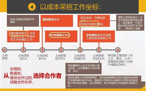 干貨分享 項目總如何實現一鍵前置設計，統(tǒng)籌成本與工程，為旅游開發(fā)項目保駕護航