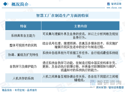 2024年中國智慧工廠行業(yè)發(fā)展全景 政策護航、產(chǎn)業(yè)鏈協(xié)同、AI軟件筑基